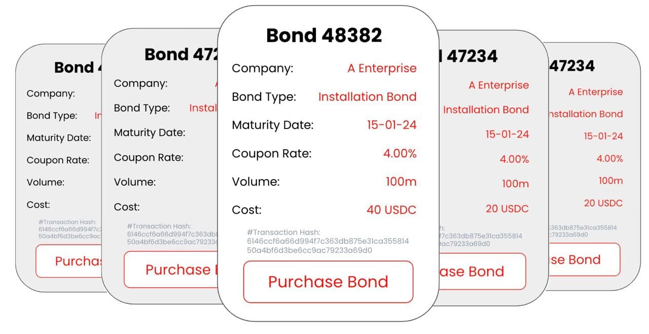 bonds of the week